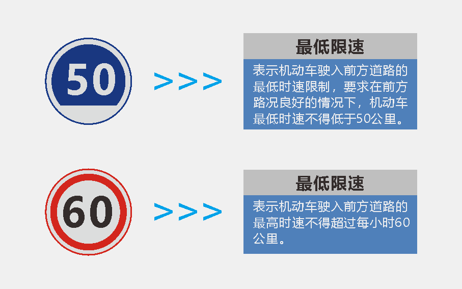 交通標識標牌-數字