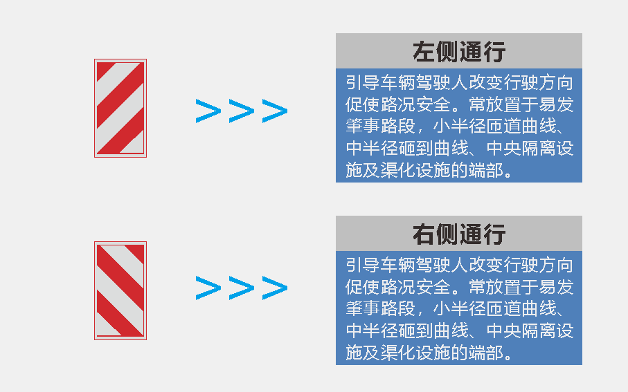 交通標識標牌-右側通行