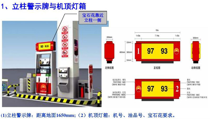 加油站警示標(biāo)識(shí)